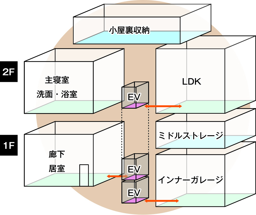 こだま建設株式会社｜豊明市｜耐震工事・リフォーム・修繕工事・注文住宅